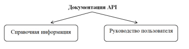 2. REST API описание.jpg