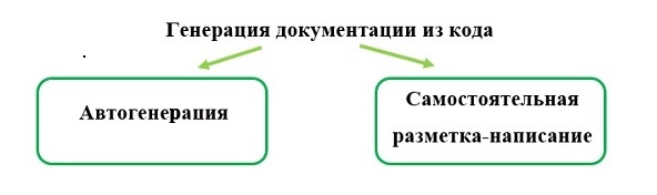 Документ генератор битрикс.jpg